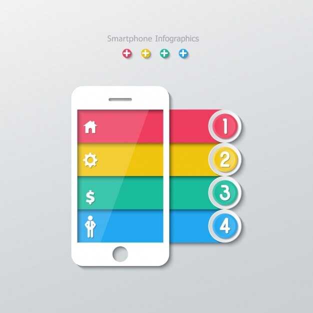 Настройка режима отображения на iPhone