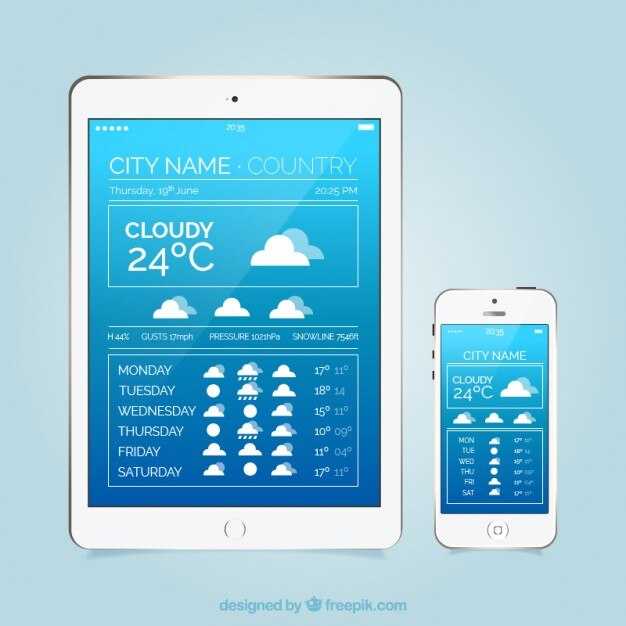 MSN Weather: интерфейс и функции
