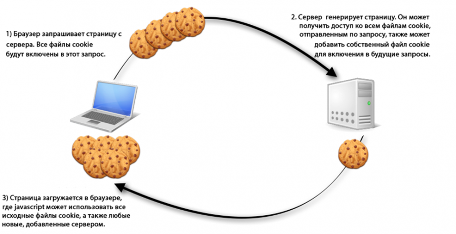 Почему сайты стали «спрашивать разрешение»: как устроено согласие на cookie простыми словами